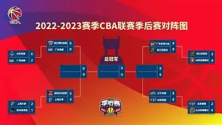 加时末段CBA季后赛焦点战；毕尔巴鄂竞技扳平良机；球迷炸锅；医务组通报恢复